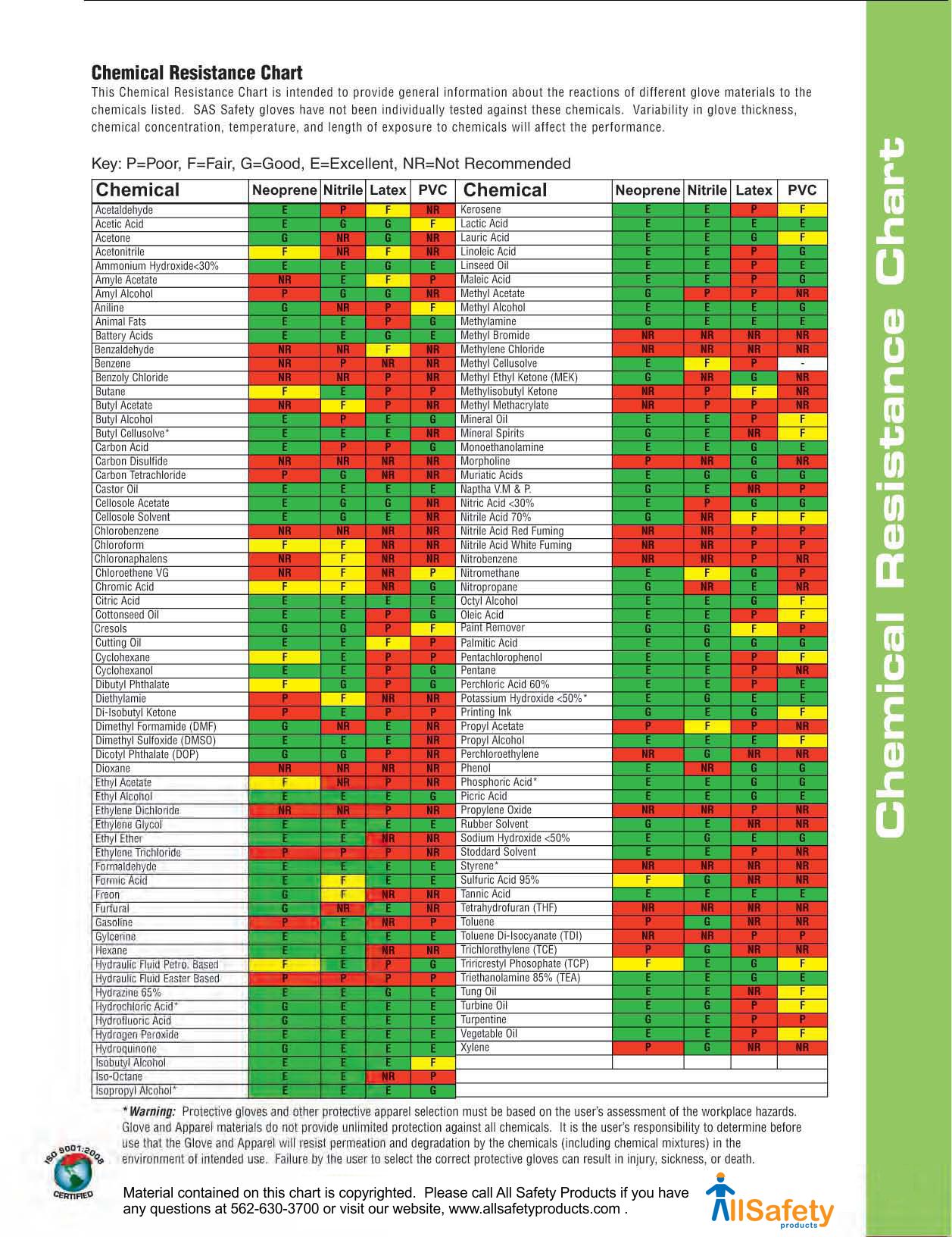 Chemical Resistance Chart For Plastics