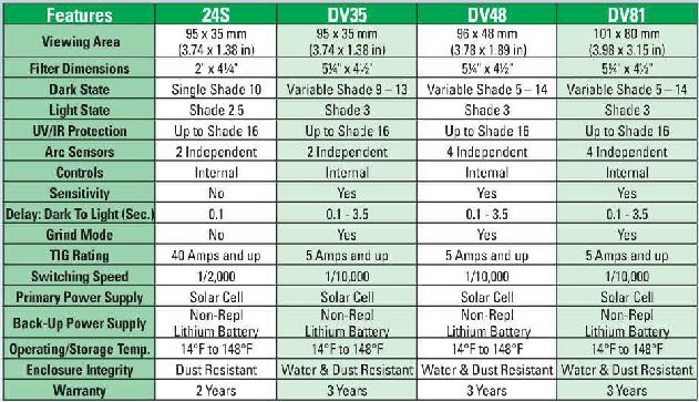 Welding Helmet Lens Shade Chart