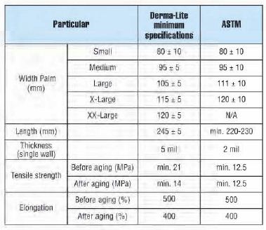 Nitrile Glove Thickness Chart