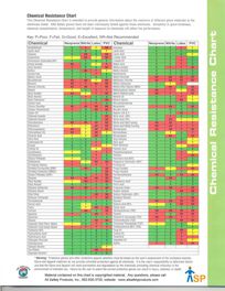 Vinyl Glove Chemical Resistance Chart